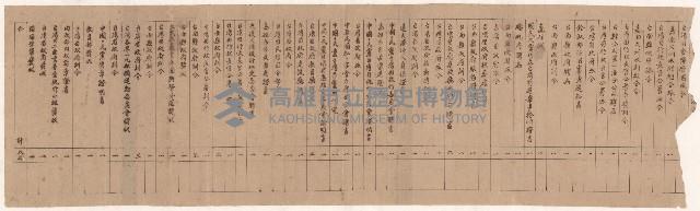 謝掙強公務員任用審查證明文件表藏品圖，第2張