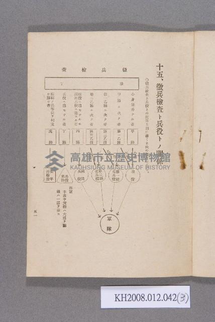 《受檢壯丁並に父兄の心得》藏品圖，第3張