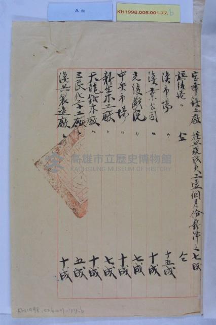 市營各業務機關年終獎金藏品圖，第2張