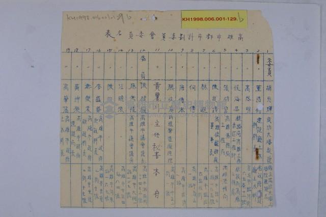 50年度第4次都委會藏品圖，第3張