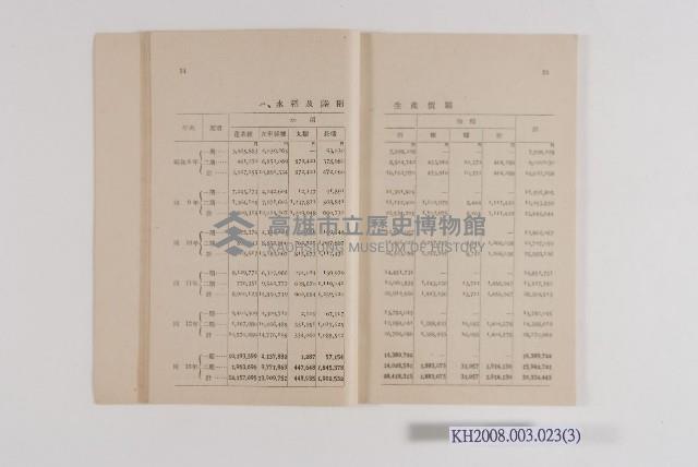 《高雄州農業年報》藏品圖，第3張