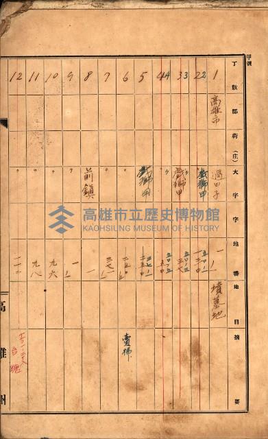 州有墓地臺帳（高雄市）藏品圖，第3張