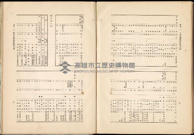 《始政四十周年紀念臺灣博覽會誌》藏品圖，第733張