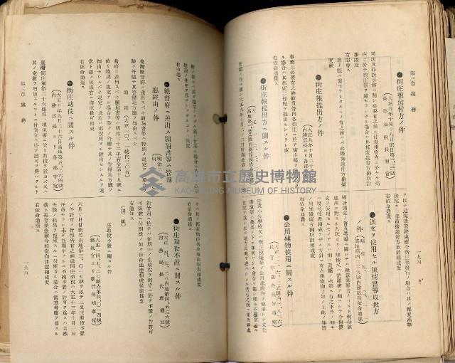 《高雄州市街庄例規輯覽》藏品圖，第132張