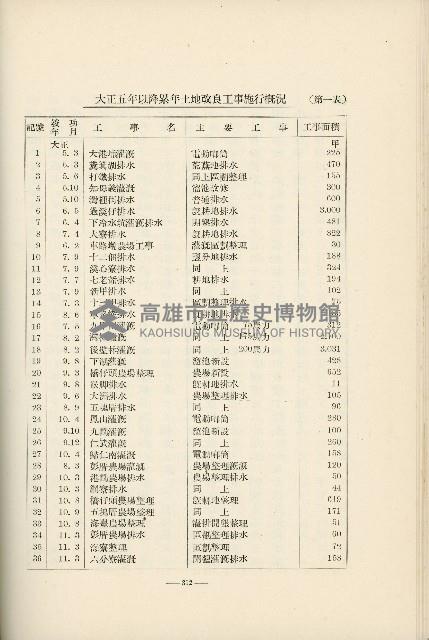 登錄號:KH2003.008.0178藏品圖，第433張