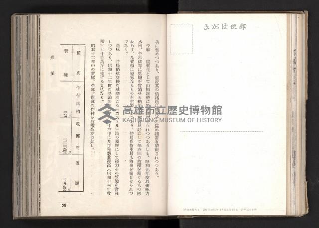 登錄號:KH2003.008.0167藏品圖，第32張