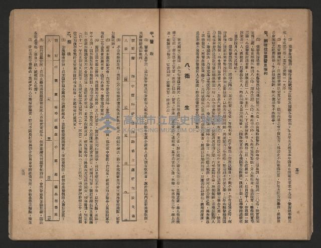 《一年來高雄縣政》藏品圖，第34張