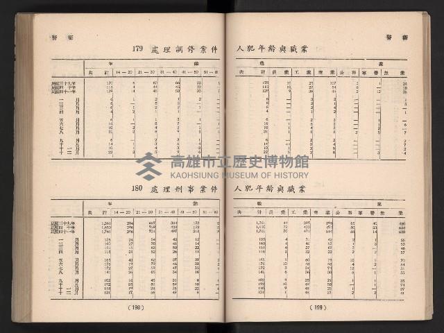 登錄號:KH2006.016.0065藏品圖，第120張