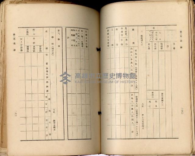 《高雄州市街庄例規輯覽》藏品圖，第120張