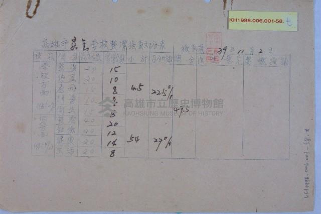 學校整潔檢查成績藏品圖，第20張