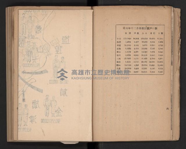 《高雄要覽》（民國三十七年）藏品圖，第22張