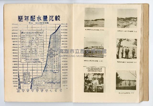 《臺灣省政府建設廳高雄工業給水廠概況》藏品圖，第22張