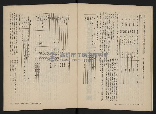 《美麗島NO.3》藏品圖，第20張