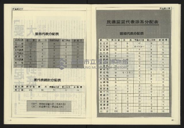 《先鋒時代週刊NO.189》藏品圖，第20張