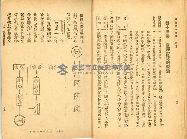 《高級小學 自然課本 第二冊》藏品圖，第22張