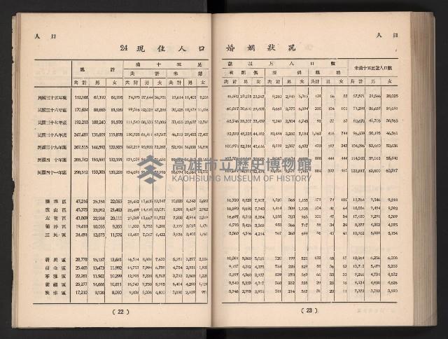 登錄號:KH2006.016.0065藏品圖，第20張