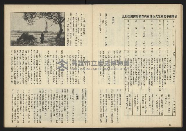 《台灣文化季刊NO.7》藏品圖，第20張