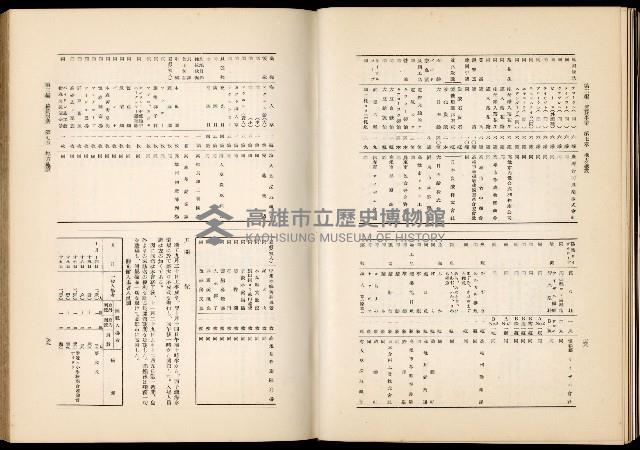 《始政四十周年紀念臺灣博覽會誌》藏品圖，第581張