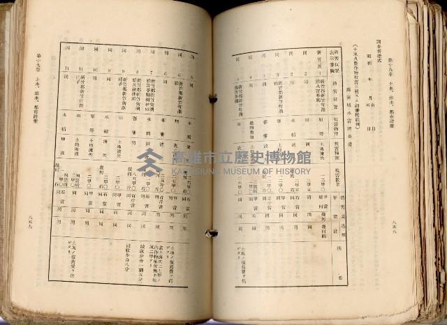 《高雄州市街庄例規輯覽》藏品圖，第480張