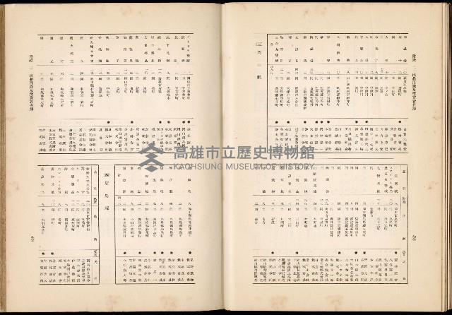 《始政四十周年紀念臺灣博覽會誌》藏品圖，第681張