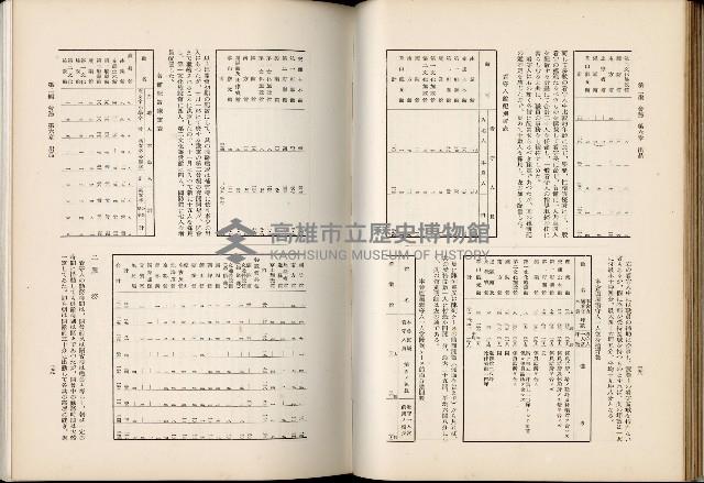 《始政四十周年紀念臺灣博覽會誌》藏品圖，第191張