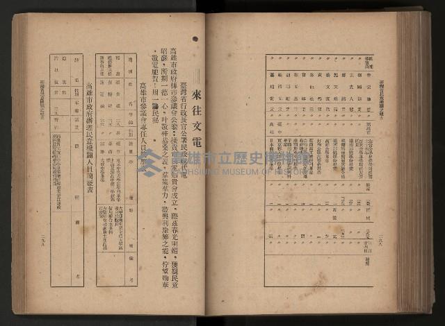 《臺灣省民意機關之建立》藏品圖，第192張
