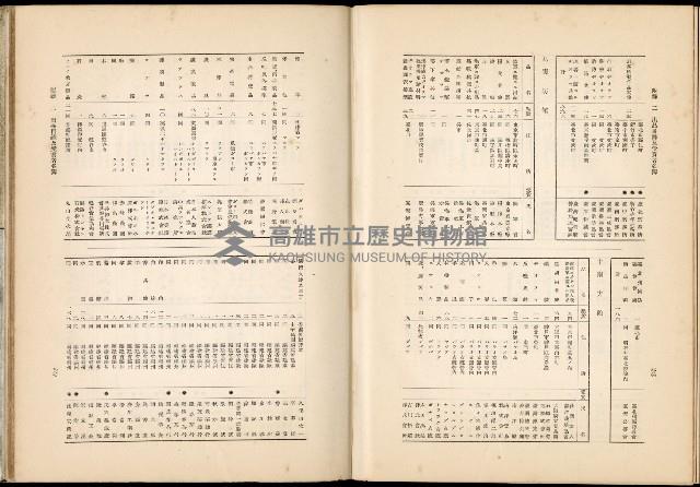 《始政四十周年紀念臺灣博覽會誌》藏品圖，第691張