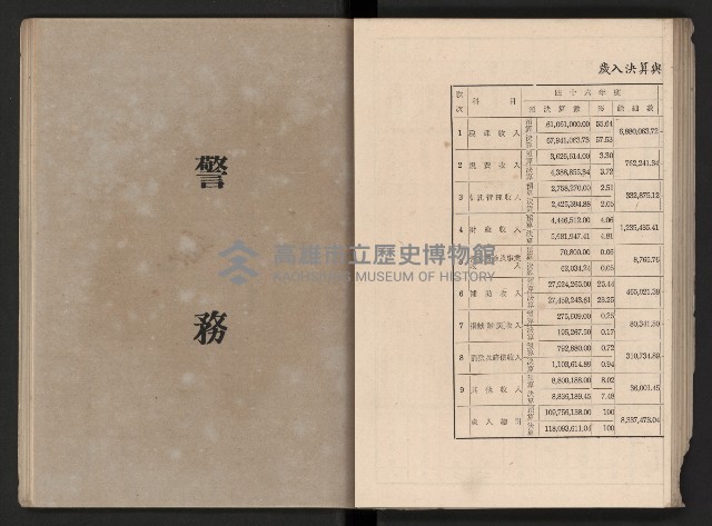 《高雄市政三年》藏品圖，第91張