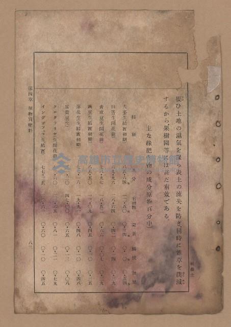 《補習學校農業教科書土壤肥料篇》藏品圖，第90張