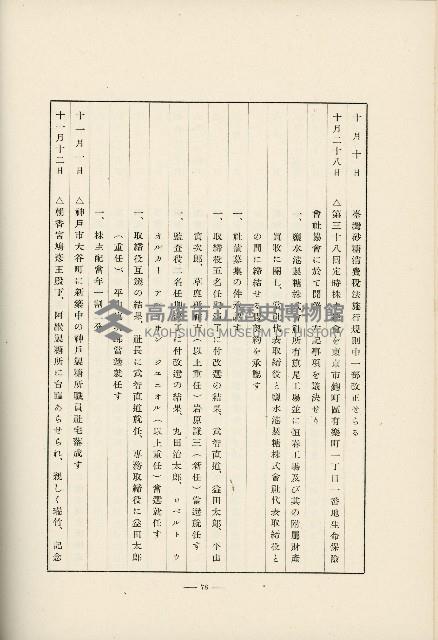 登錄號:KH2003.008.0178藏品圖，第561張