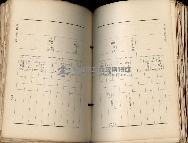 《高雄州市街庄例規輯覽》藏品圖，第260張