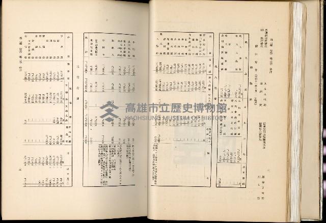 《始政四十周年紀念臺灣博覽會誌》藏品圖，第61張