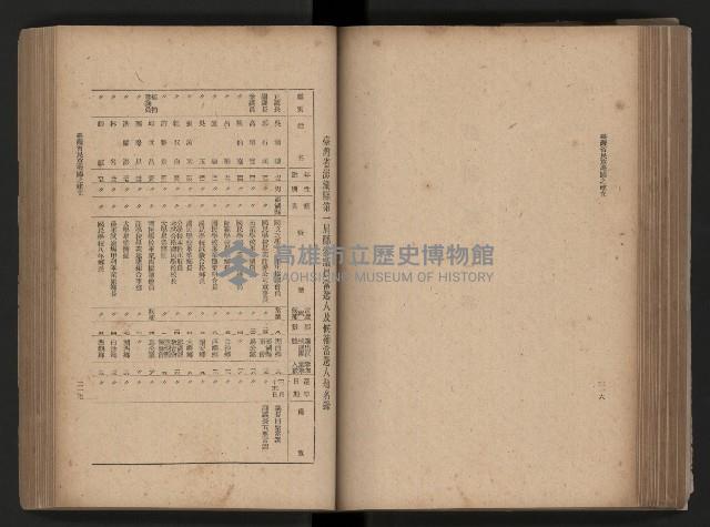 《臺灣省民意機關之建立》藏品圖，第142張