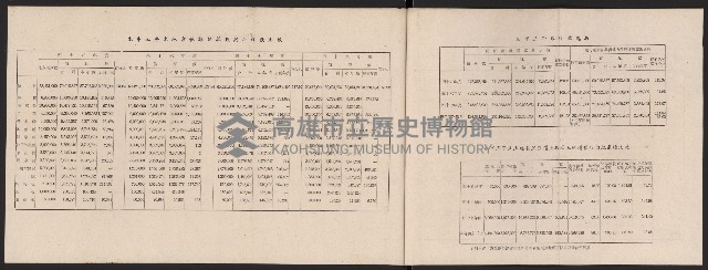 《高雄市政三年》藏品圖，第41張