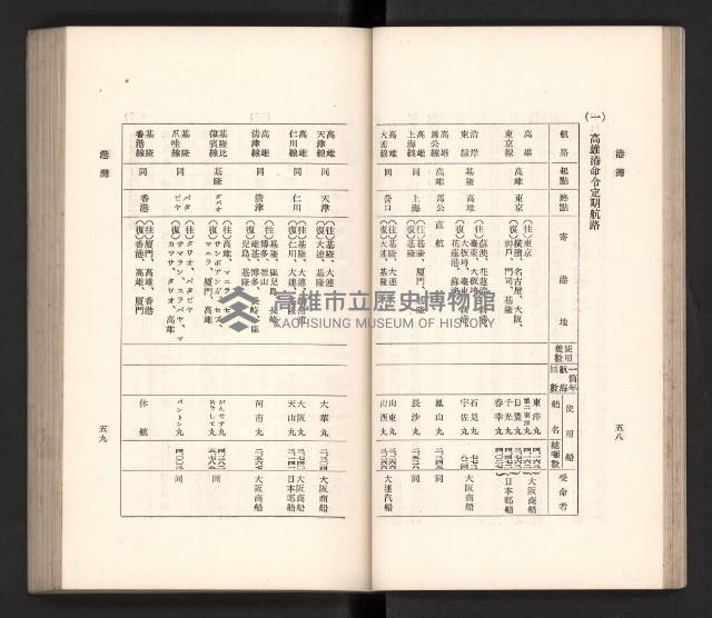 《高雄州要覽》藏品圖，第40張