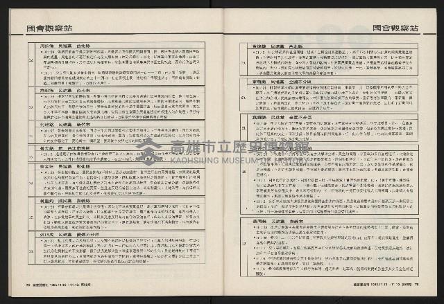 《國會雙週刊NO.68》藏品圖，第40張