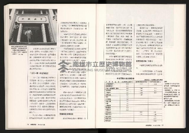 《台灣評論NO.10》藏品圖，第40張