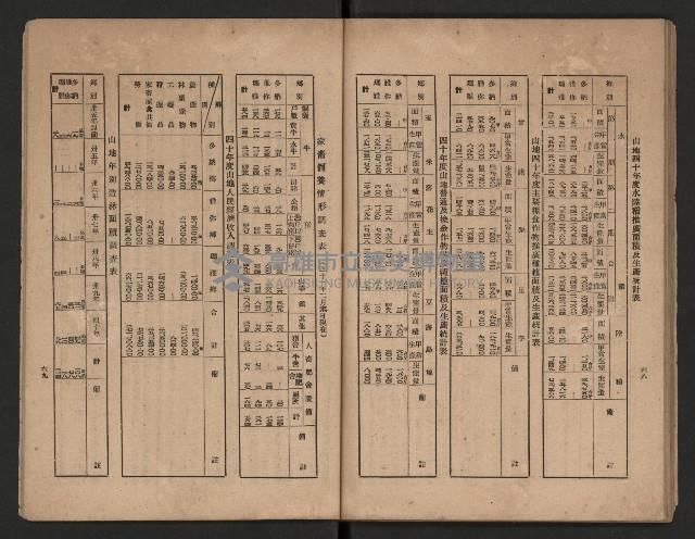 《一年來高雄縣政》藏品圖，第42張