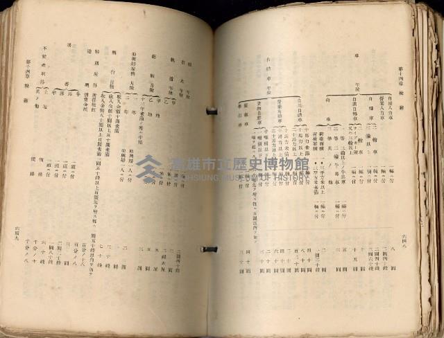 《高雄州市街庄例規輯覽》藏品圖，第370張