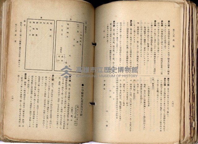 《高雄州市街庄例規輯覽》藏品圖，第470張