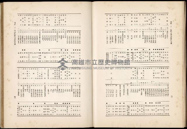 《始政四十周年紀念臺灣博覽會誌》藏品圖，第671張
