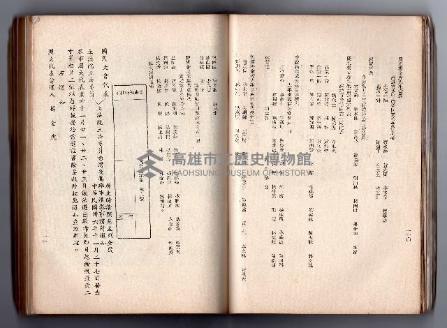 登錄號:KH2006.016.0058藏品圖，第71張