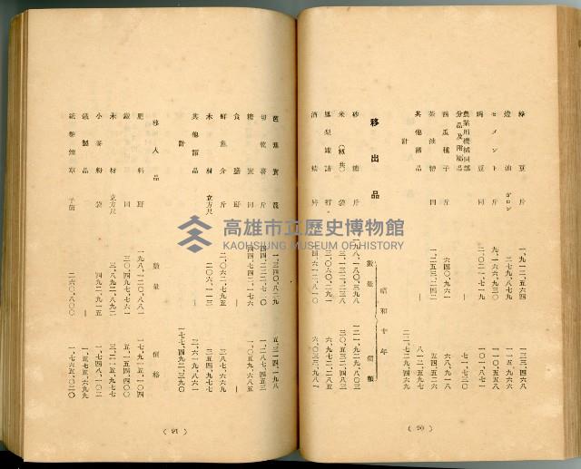 登錄號:KH2003.010.0011藏品圖，第70張