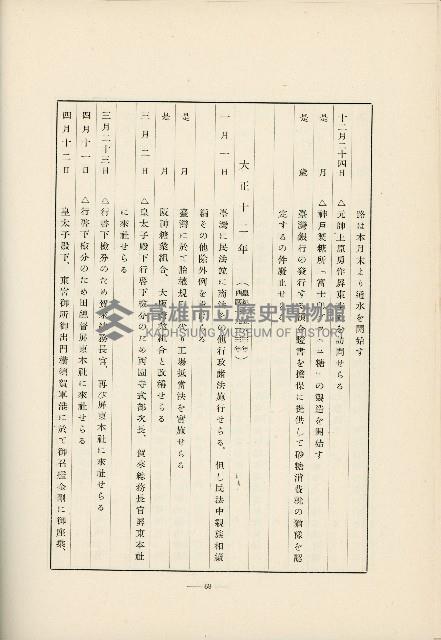 登錄號:KH2003.008.0178藏品圖，第551張