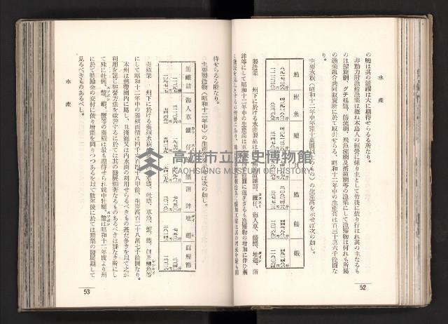 登錄號:KH2003.008.0167藏品圖，第50張