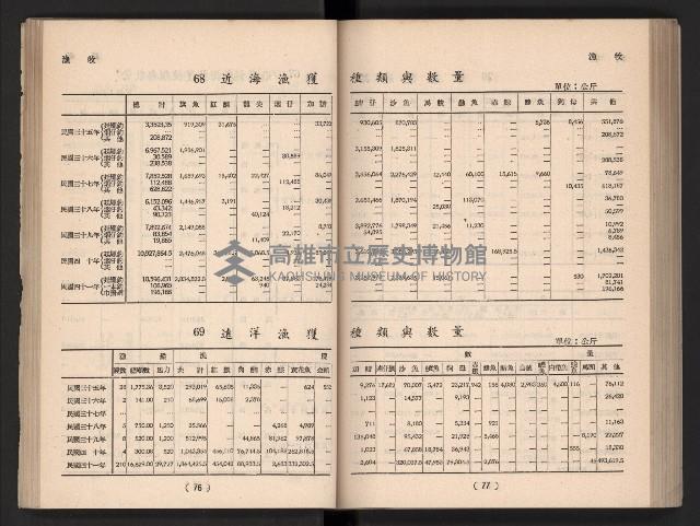 登錄號:KH2006.016.0065藏品圖，第50張