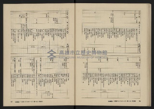 《美麗島NO.4》藏品圖，第50張