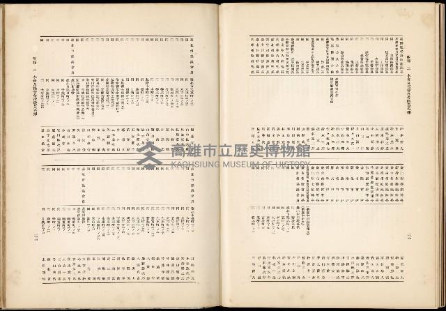 《始政四十周年紀念臺灣博覽會誌》藏品圖，第711張