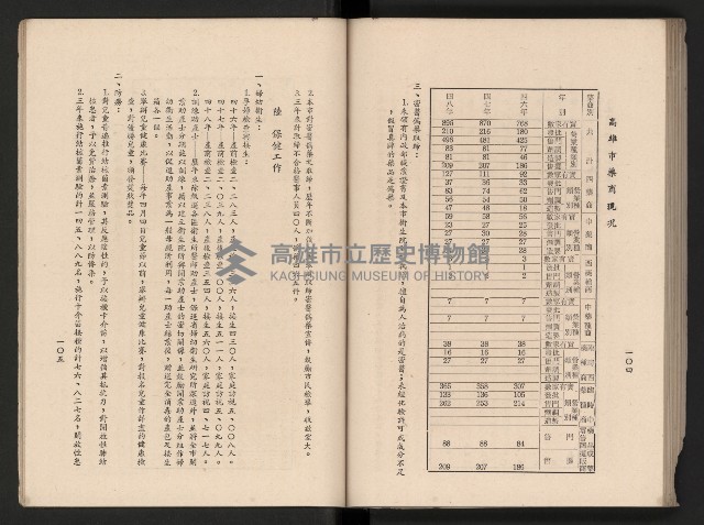 《高雄市政三年》藏品圖，第111張