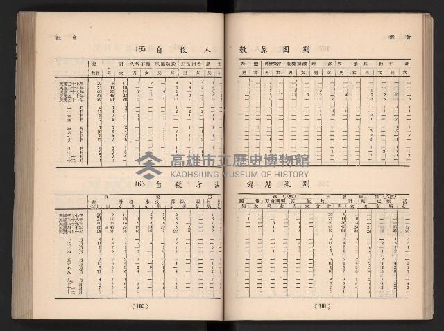 登錄號:KH2006.016.0065藏品圖，第110張